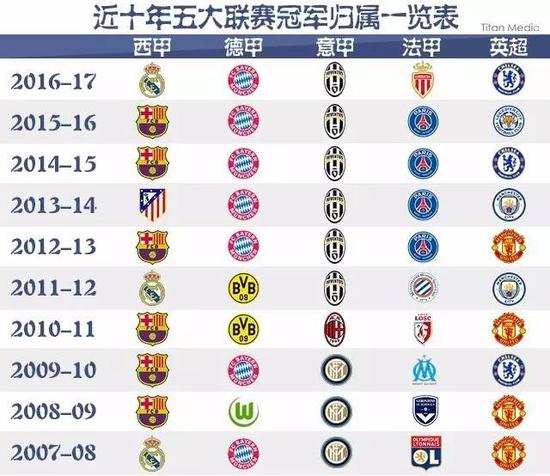 内马尔转会